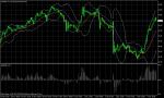 USD/JPY December 8, 2010
